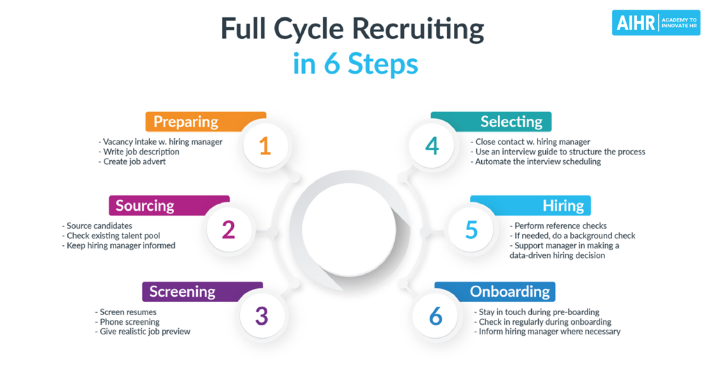 Home-based Recruiting Tips