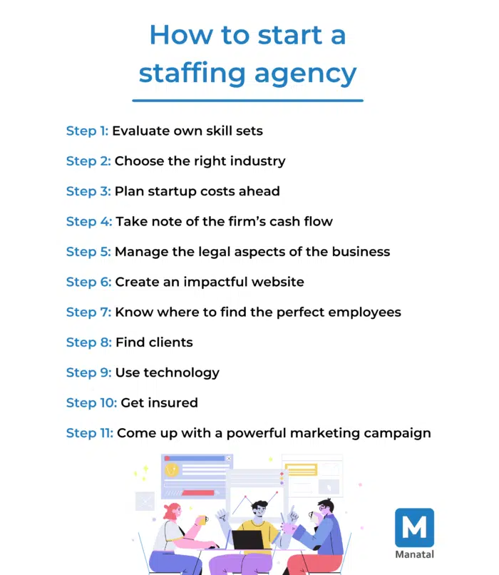 How To Start A Staffing Agency From Home With No Money